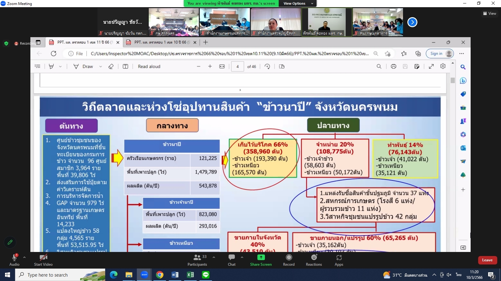 title - ผู้ตรวจราชการกรม ส.ป.ก.เข้าร่วมการประชุมติดตามผลการดำเนินงานตามแผนการตรวจราชการและการขับเคลื่อนแบบบูรณาการในพื้นที่ของผู้ตรวจราชการกระทรวงเกษตรและสหกรณ์ ประจำปีงบประมาณ พ.ศ. 2566 รอบที่1 เขตตรวจราชการที่ 11 (สกลนคร นครพนม มุกดาหาร)